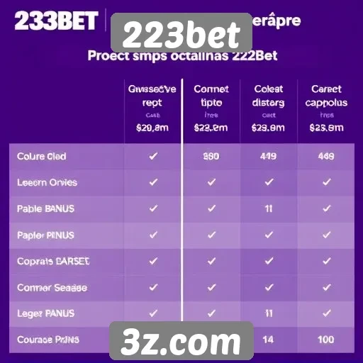 Comparativo entre 223bet e concorrentes